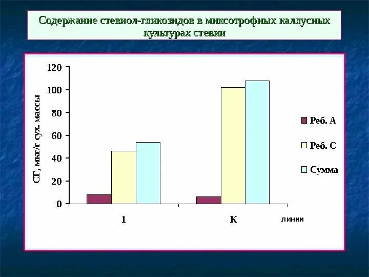 Содержание 123