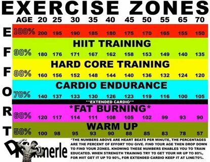 Higher heart rate