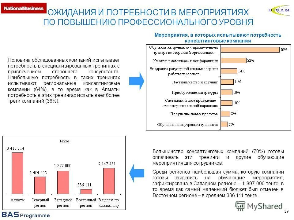 Мероприятия по повышению профессионального уровня. Основная задача муниципальной службы. Мероприятия по повышению профессионального уровня. Мероприятия по повышению профессионального уровня. Мероприятия по повышению профессионального уровня.