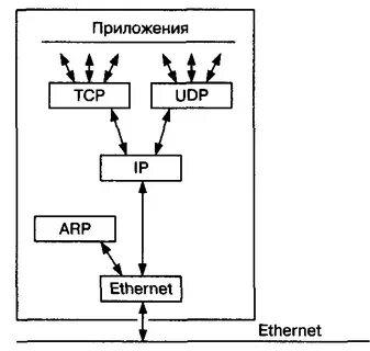 Стек потока
