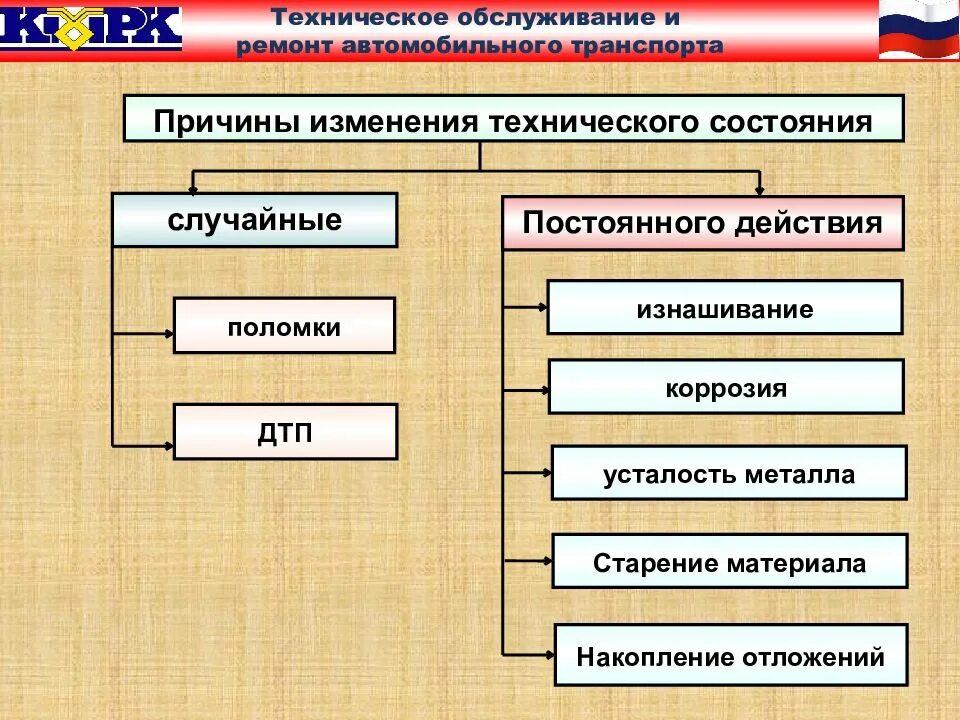 Причины изменения технического состояния. Причины изменения технического состояния автомобиля. Техническое состояние автомобиля и причины его изменения. Изменение технического состояния автомобиля в процессе эксплуатации. Изменение технического состояния автомобиля