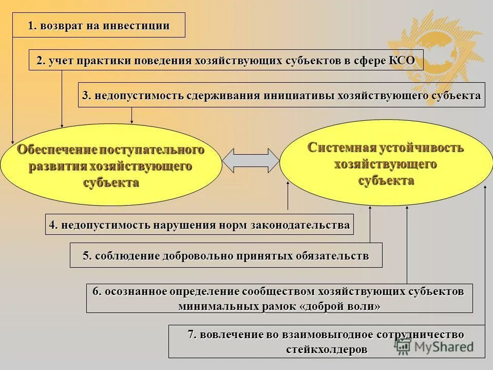 финансовые ресурсы хозяйствующих субъектов. инвестиции хозяйствующего субъекта. организация финансовой работы на предприятии. финансовая безопасность хозяйствующего субъекта. схема «источники финансирования фирмы».
