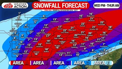 Weather action