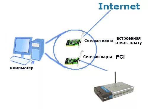 Карта для подключения интернета к компьютеру. Как подключить сетевую карту. Серверная сетевая карта. Интерфейсы подключения сетевых карт.