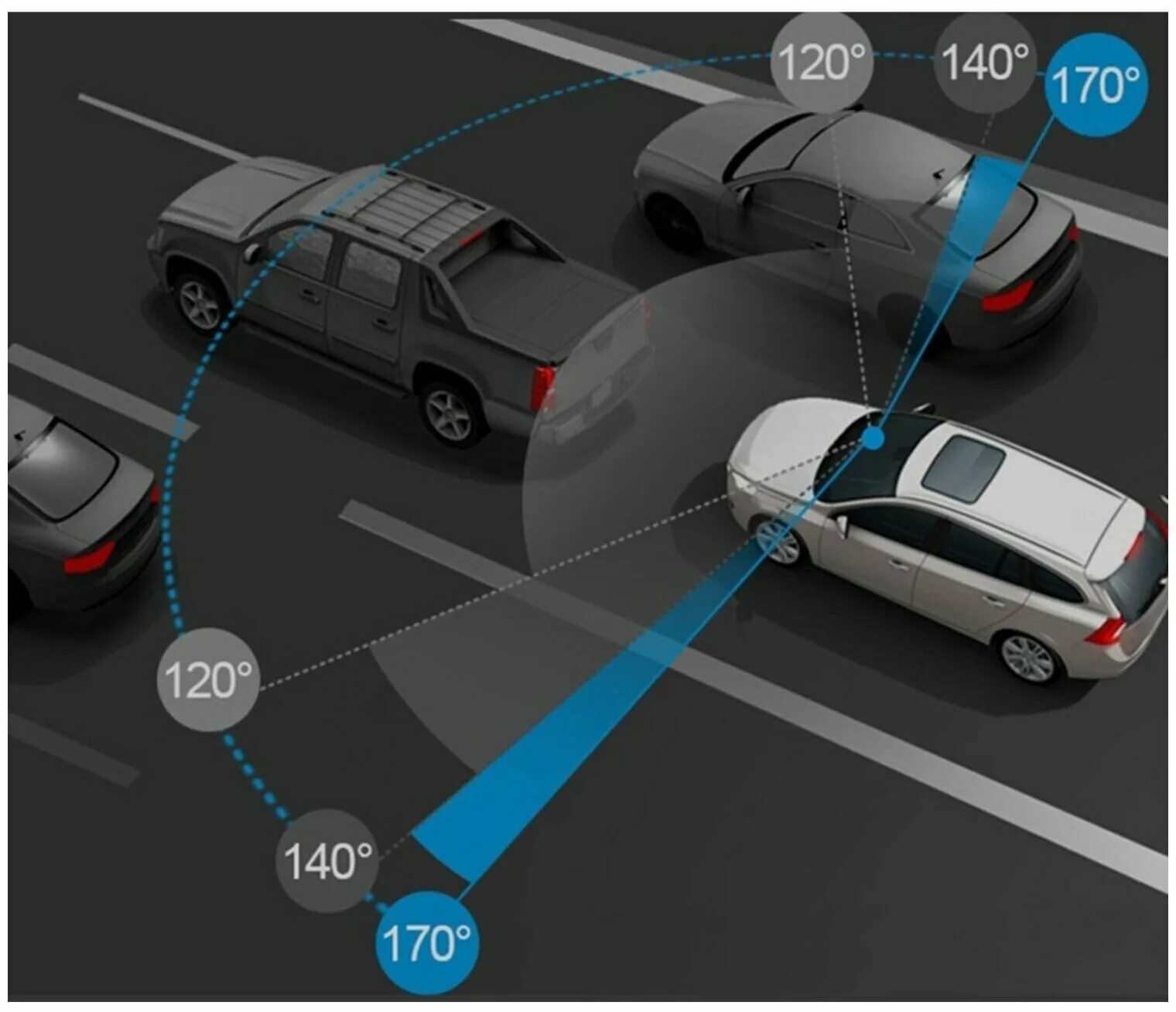 Угол обзора 170 градусов видеорегистратор. Угол обзора 140 градусов видеорегистратор. Угол обзора 120 градусов.
