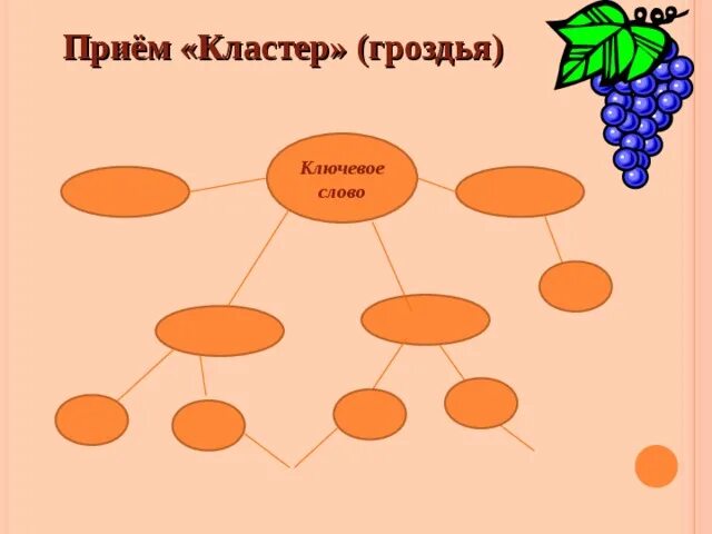 Кластер х. Кластер х
