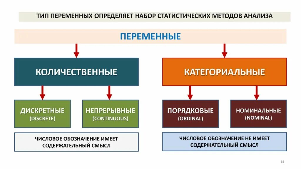 Типы и качество данных. Типы переменных в статистике номинальные количественные. типы переменных в статистике. количественные переменные в статистике. качественные порядковые переменные в статистике.