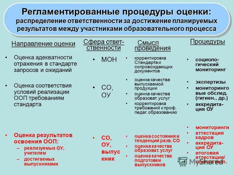 Результат реализации ооп