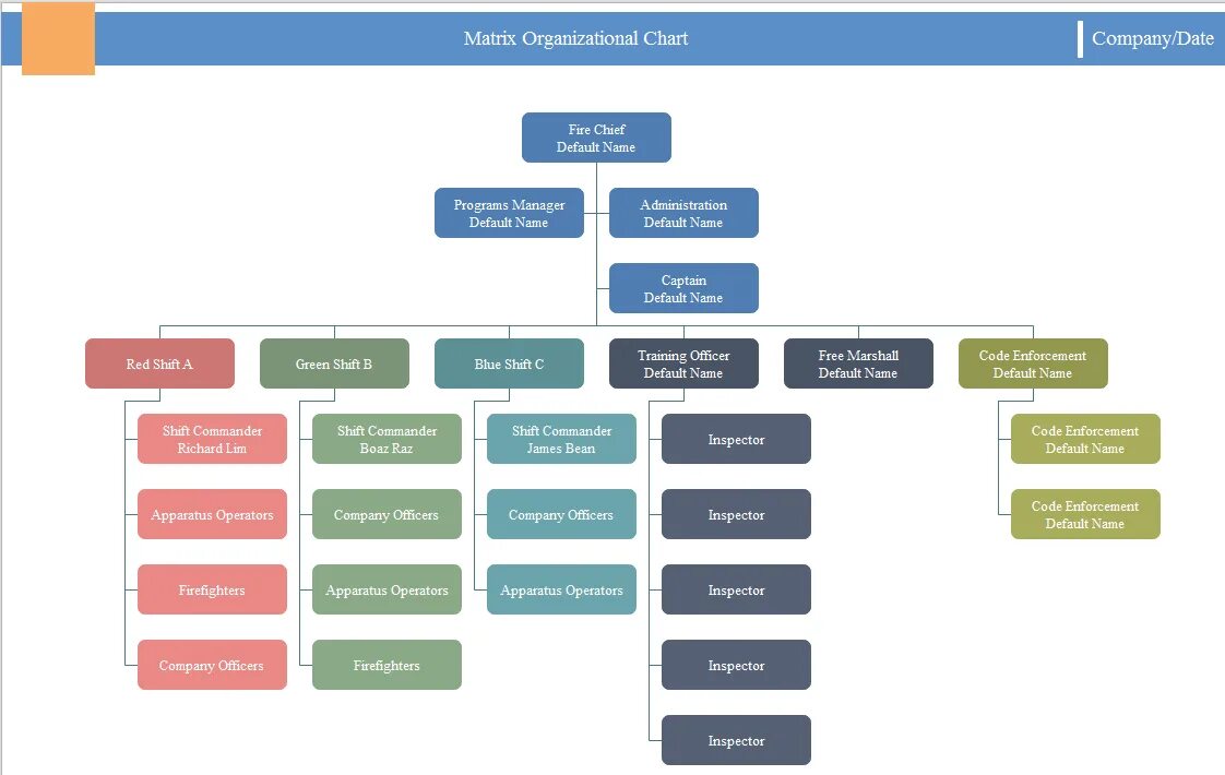 Hierarchical structure of company. Структура компании схема на английском. Company goals. Схема брендов. Организационная структура химического завода.