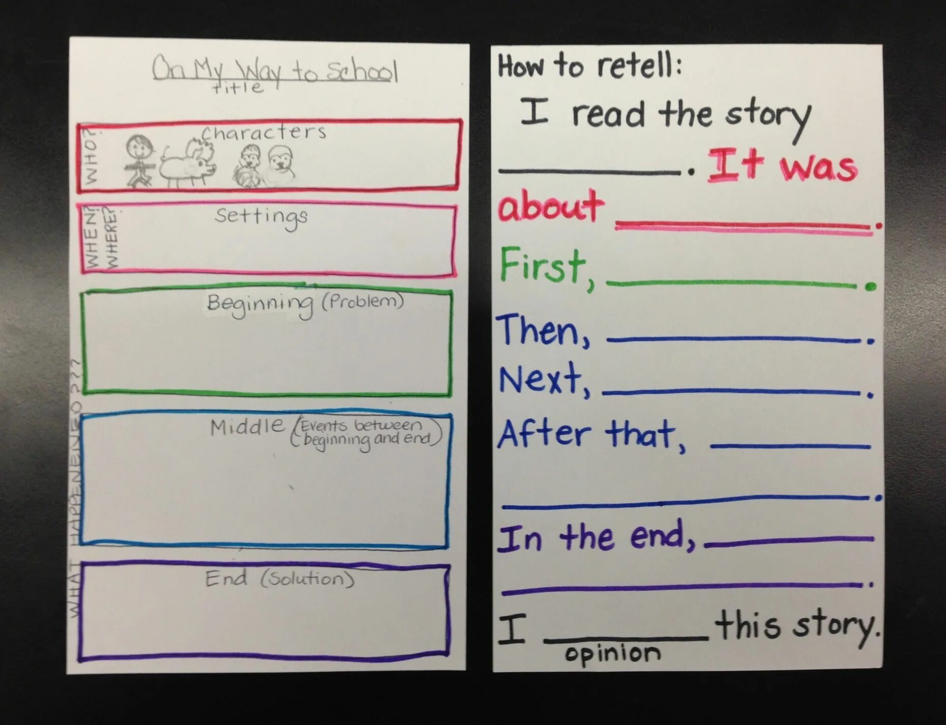 Retelling plan. How to retell a text in English. Retelling the story. How to retell the story. Retelling of the text.