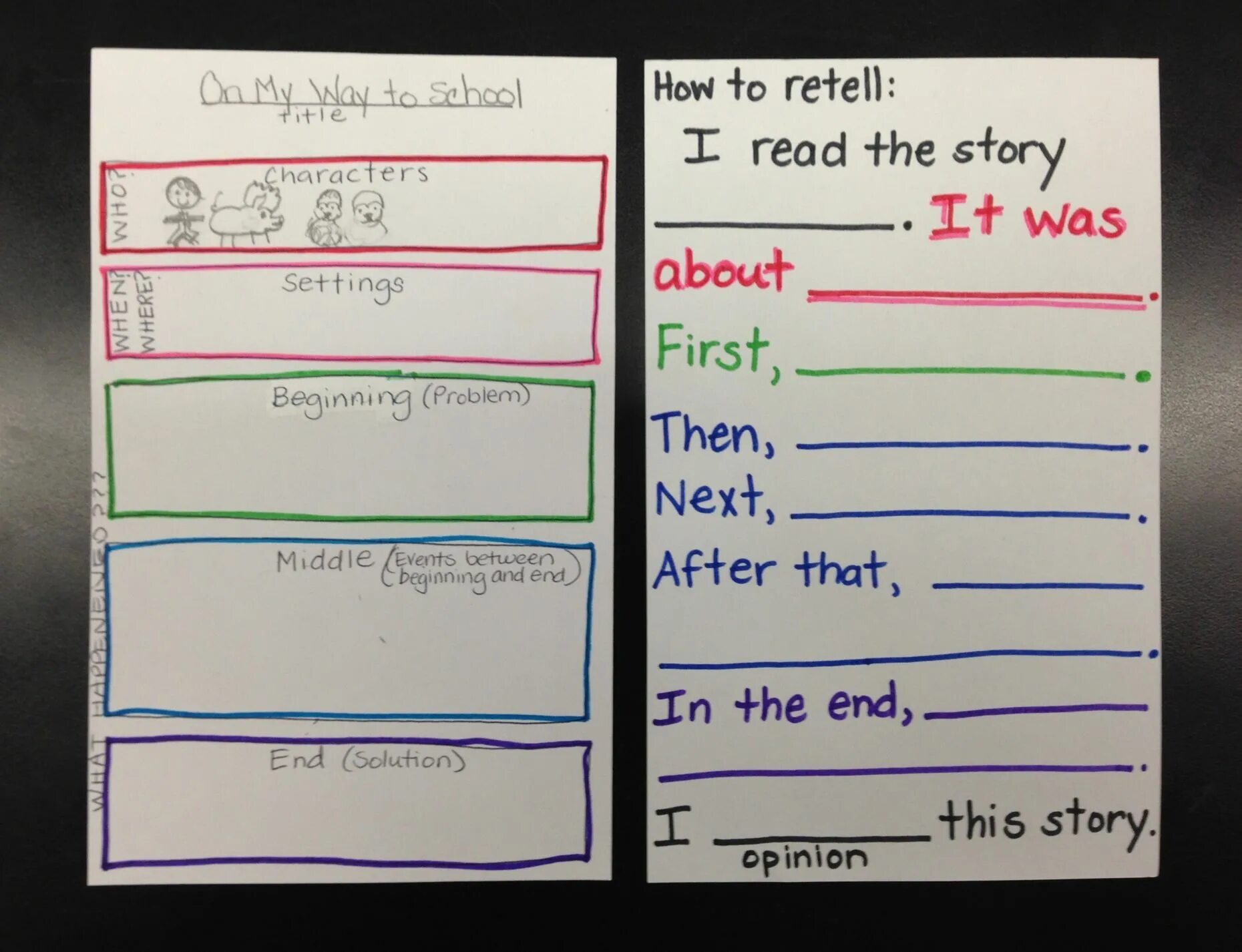 Text retelling. How to retell a text in english. retelling the story. how to retell a story. plan for retelling.