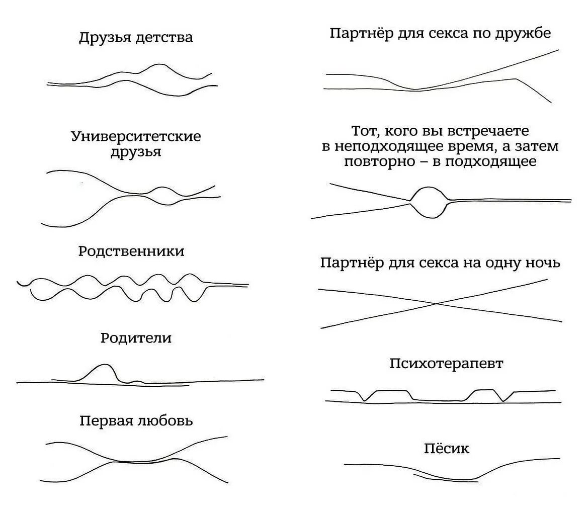 Отношения в виде линий. С помощью двух линий. С помощью двух линий. С помощью двух линий. Различные типы линий в рисовании.