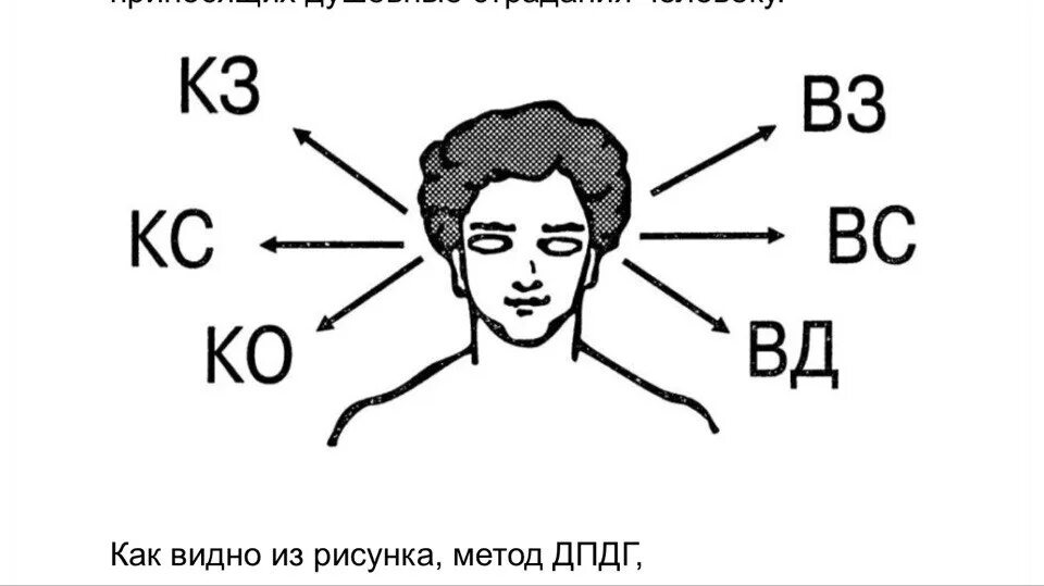 Дпдг это в психологии. Шапиро техника ДПДГ. ДПДГ метод. Движение глаз ДПДГ. Психотерапия с помощью движения глаз.