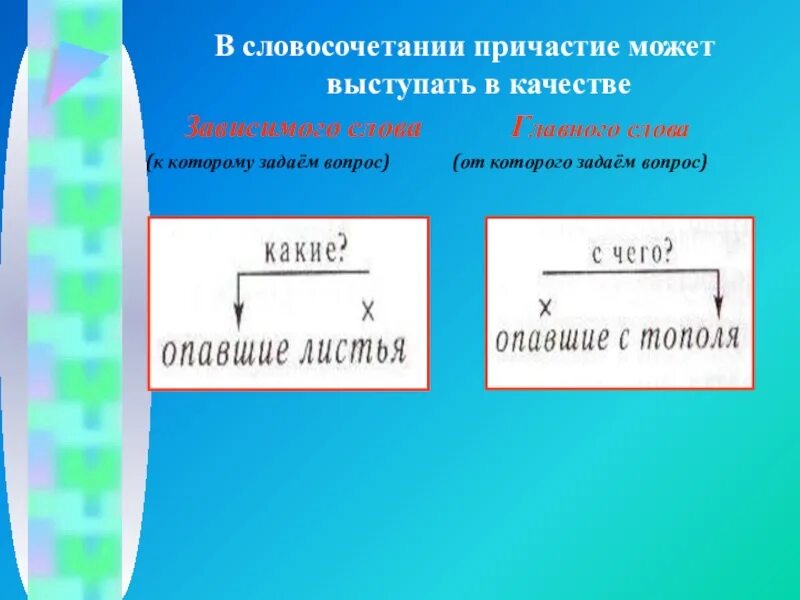 Составьте и запишите словосочетание причастие. Составьте и запишите словосочетание причастие плюс существительное. Словосочетания с причастиями. Составьте и запишите словосочетание причастие. Использование причастий в речи.