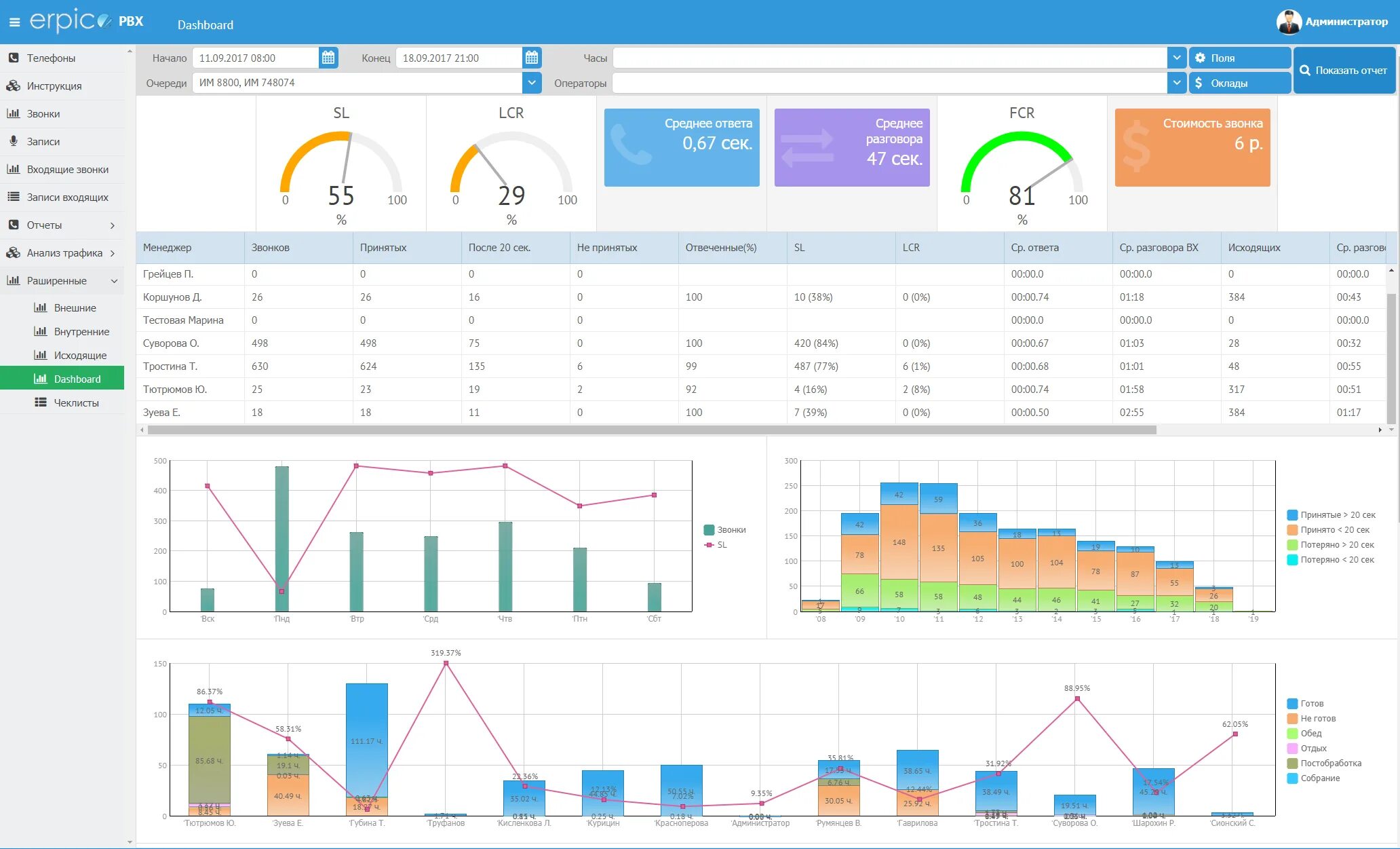 Дашборд для финансистов. Дашборд. Дашборд отчет. Дашборд. Крутой дашборд.