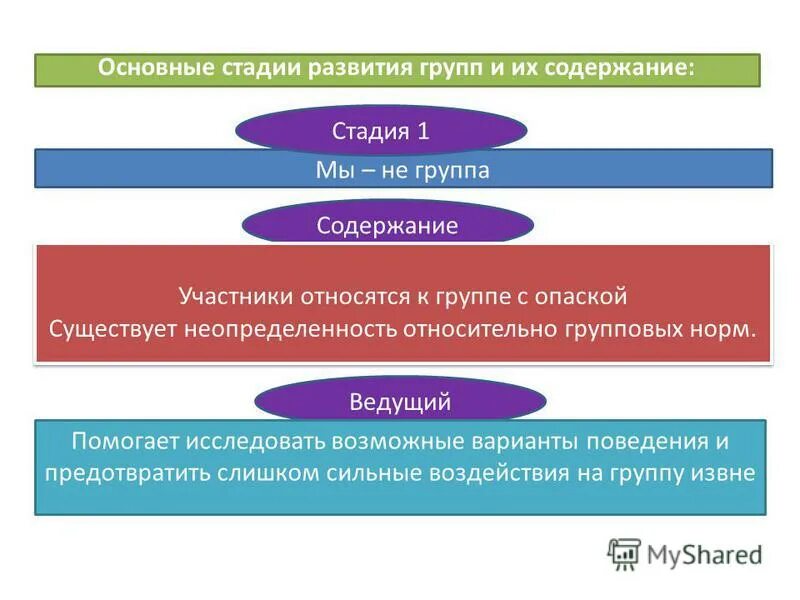 Содержание этапа. Основные этапы содержание. Основные этапы становления операционного менеджмента. Основные этапы содержание. Кейс стадии кому подходит.