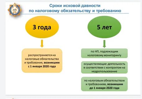 Исковая давность по гражданскому договору