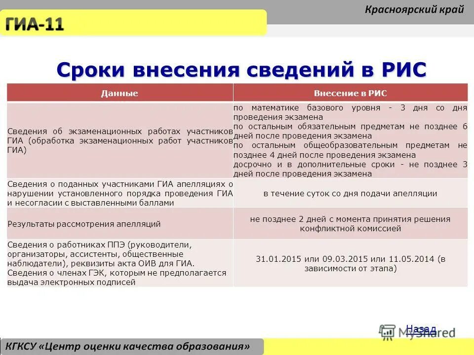 Кегэ рф результаты огэ