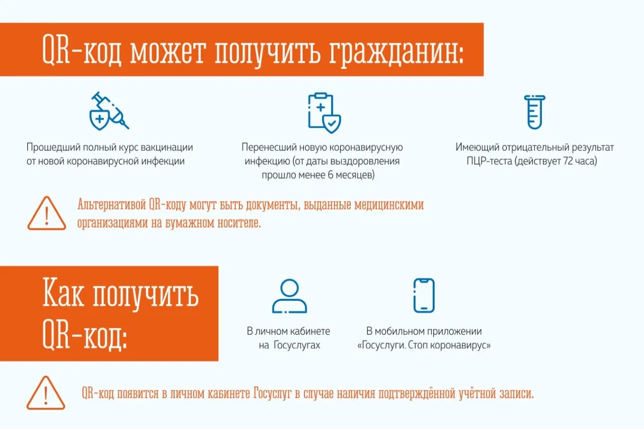 Тесты ответы коронавирус. Правила пользования QR кодом. Использование QR кодов в медицине. QR код ковид. Применение QR кодов в документе.