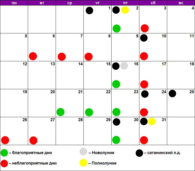 Календарь благоприятных дней. Лунный календарь. Педикюр по лунному календарю. Благоприятные дни для маникюра.