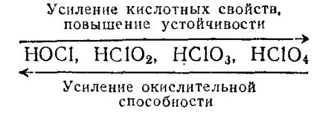 Усиление свойств кислот