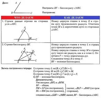 Задачи геометрия класс на биссектрису