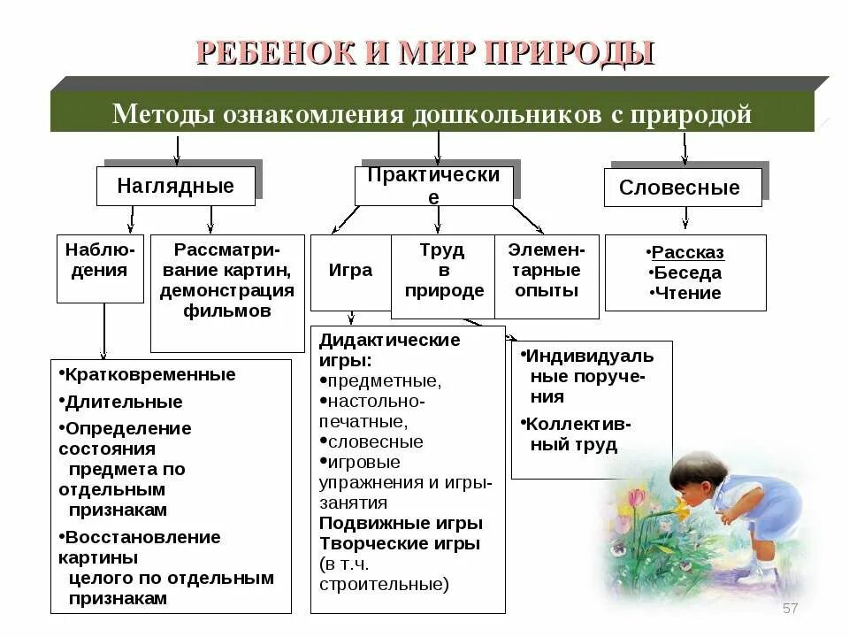 Методика использования пособий
