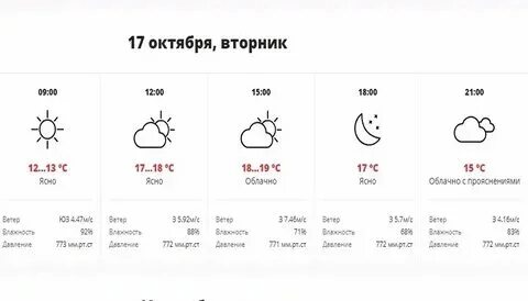 Погода в краснодаре на месяц ноябрь 2024. Прогноз за ноябрь. Погода в апреле. Какая температура в краснодарском крае. Погода в краснодаре.