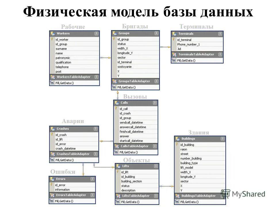 База данных телевизоры