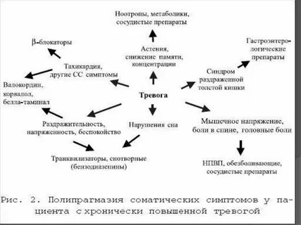 Атака депрессии