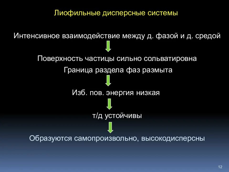 Частицы 2 фазы. Лиофильные дисперсные системы. Лиофобные дисперсные системы. Примеры лиофильных и лиофобных дисперсных систем. Лиофильные дисперсные системы примеры.