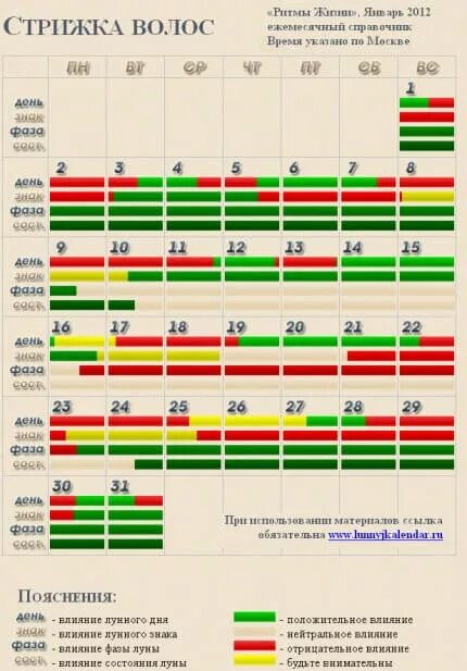 График стрижек на январь 2025 Лунный календарь на январь 2024 стрижек благоприятные: найдено 77 картинок