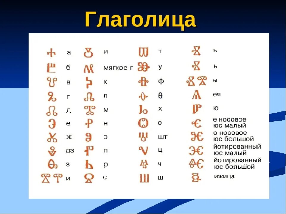 Символы кириллицы это. Славянская Азбука глаголица. Письменность древних славян глаголица. Глаголица древняя Славянская Азбука.