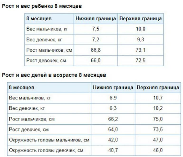 Сколько весит мальчик в 6 месяцев