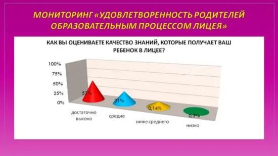 Удовлетворенность образовательным процессом для родителей. Мониторинг удовлетворенности родителей качеством образования. Анкета для родителей удовлетворенность образовательным процессом. Анкета для родителей удовлетворение образовательным процессом.