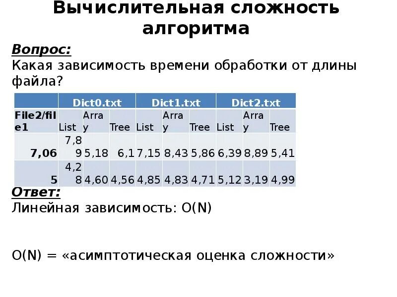 Уровни сложности алгоритмов. Вычисление сложности алгоритма. Что такое формулы оценки сложности алгоритмов?. Оценка временной сложности алгоритма. Расчёт сложности алгоритма формула.