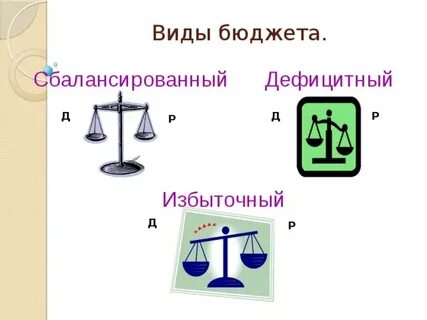 Бюджет дефицитный сбалансированный