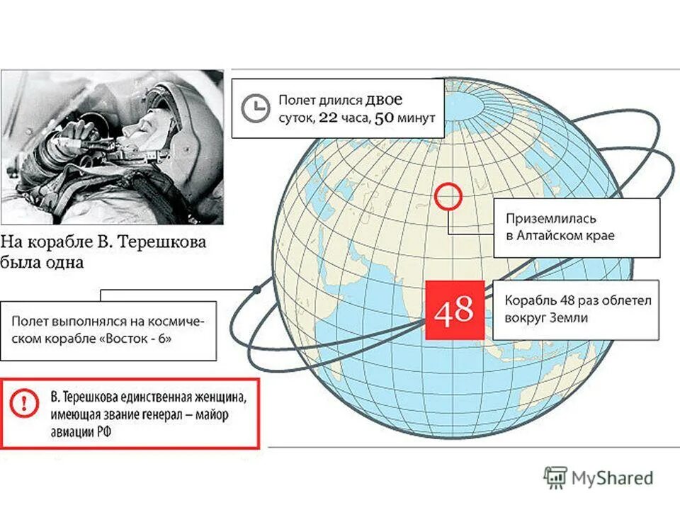 Сколько витков совершил гагарин вокруг земли