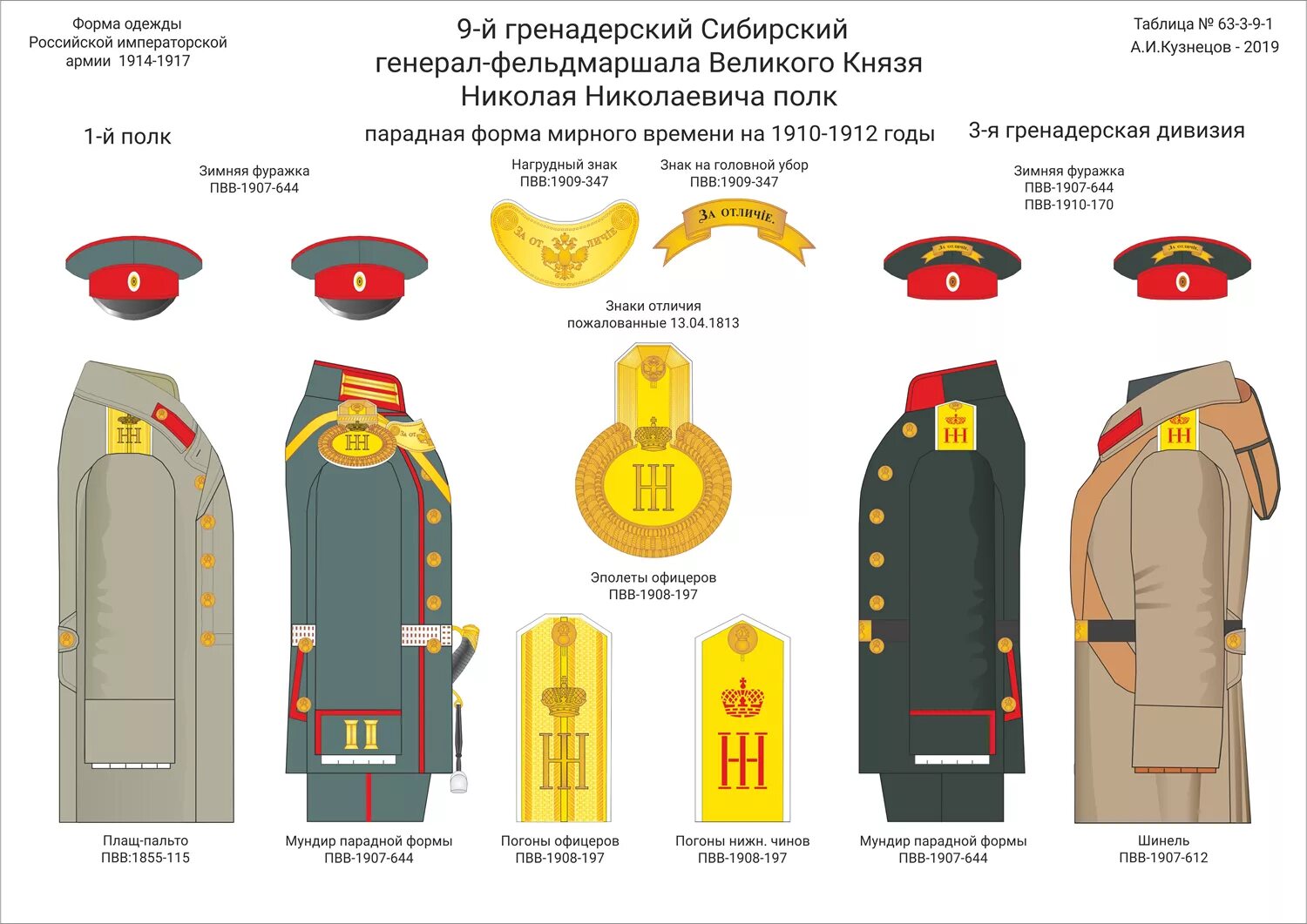 Полицейский чин сканворд. Форма офицеров русской императорской армии 1914. Знаки различия русской императорской армии 1914. Форма офицера Российской императорской армии. Звания русской императорской армии 1914.