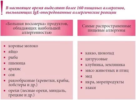 Причины пищевой аллергии
