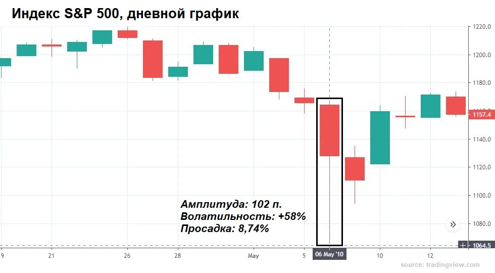 Flash crash