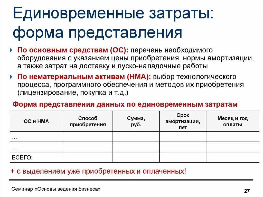 Затрат а также расходов на. Затраты на приобретение основных средств. Основные единовременные расходы. Единовременные затраты включают:. Единовременные затраты в закупок.