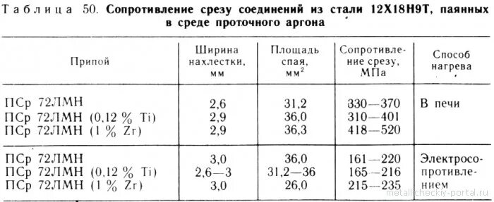 Сталь 1х18н9т состав. Сталь 12х18н9т таблица. Сталь марки 1х18н9т. Сталь х18н9т ГОСТ. Марка 12х18н10т расшифровка