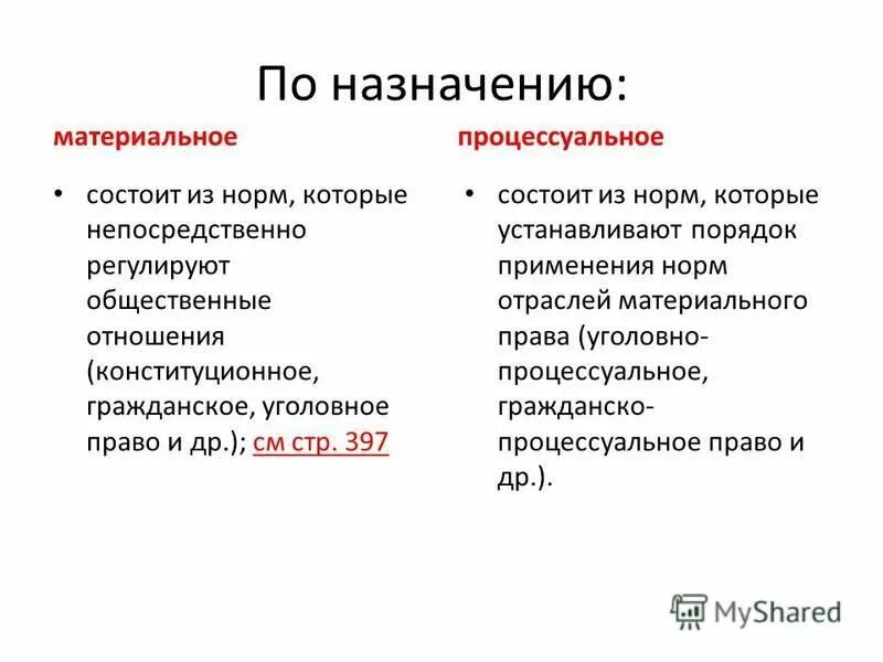 Процессуальное право обществознание