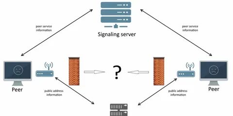 Turn server