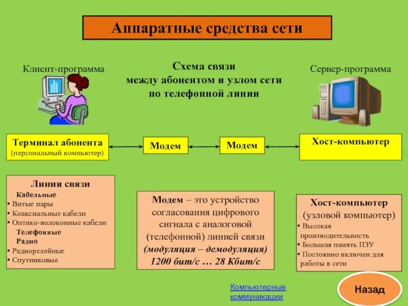 Аппаратные средства сети. Аппаратные и программные средства сети. Аппаратные средства организации компьютерных сетей. Аппаратные средства компьютера сетей.