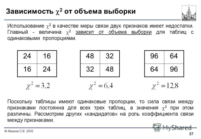 Значение 2.9. Формула расчета объема выборки. Объем выборки в зависимости от объема партии. Малая выборка это выборка объемом. Все выборки таблица 3 значения.