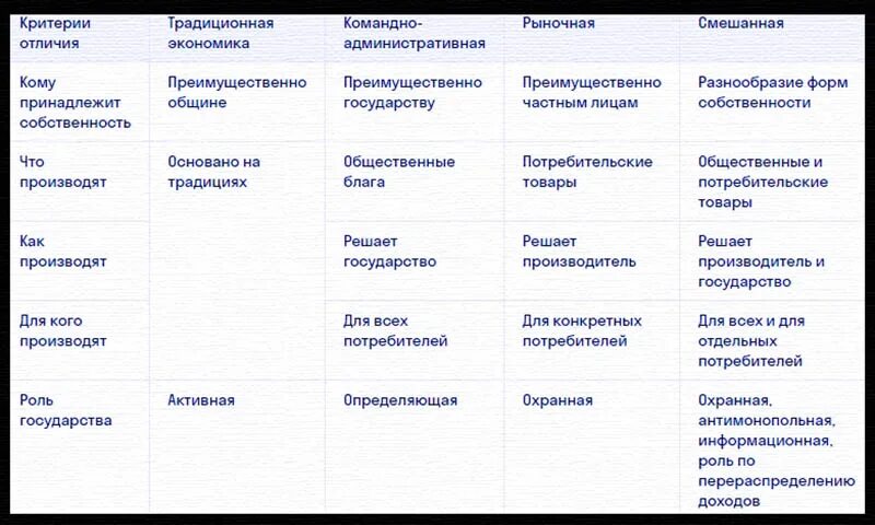 Примеры рыночной экономической системы Вопросы и ответы