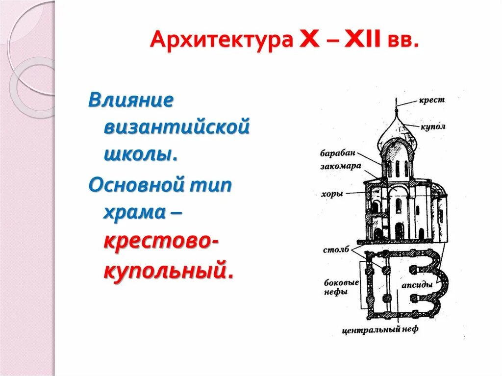 Основные типы храмов