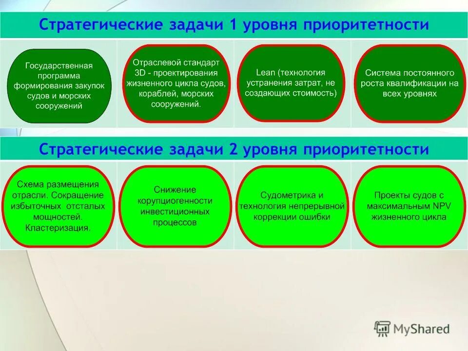 К стратегическим задачам относятся. Стратегические задачи примеры. Стратегические задачи организации. Стратегическая задача таблица. Archi стратегические задачи.